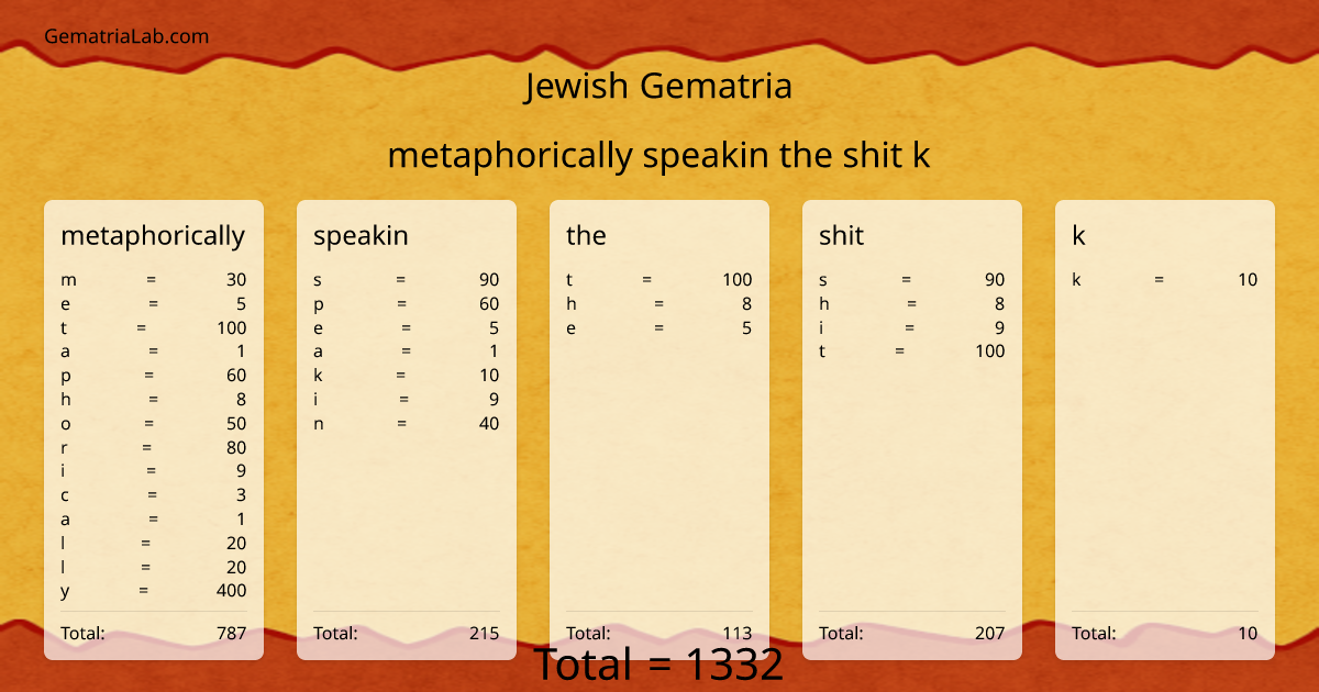 metaphorically speakin the shit k in jewish Gematria